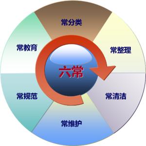 開重慶特色火鍋加盟店，必須要懂餐飲“六常管理法”。